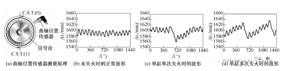 发动机失火是什么原因造成的 发动机失火的故障表现与排除