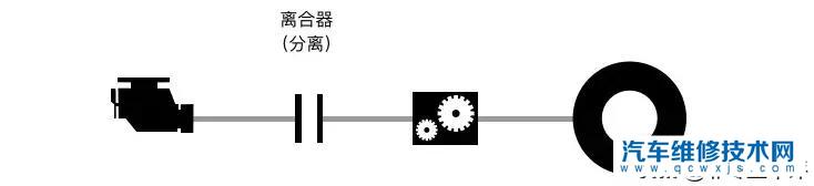 【刹车和离合一起踩会怎么样？危险吗？】图3