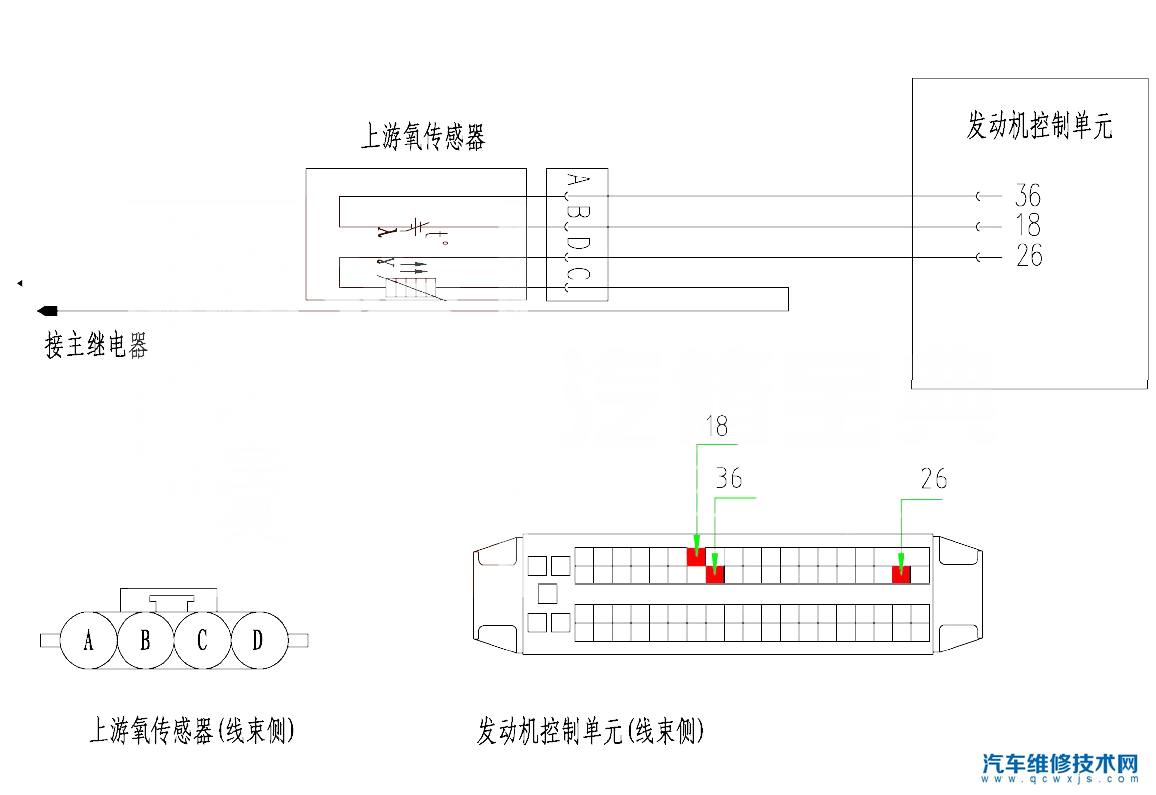 福美来P0030排除方法 福美来故障码P0030怎么消除