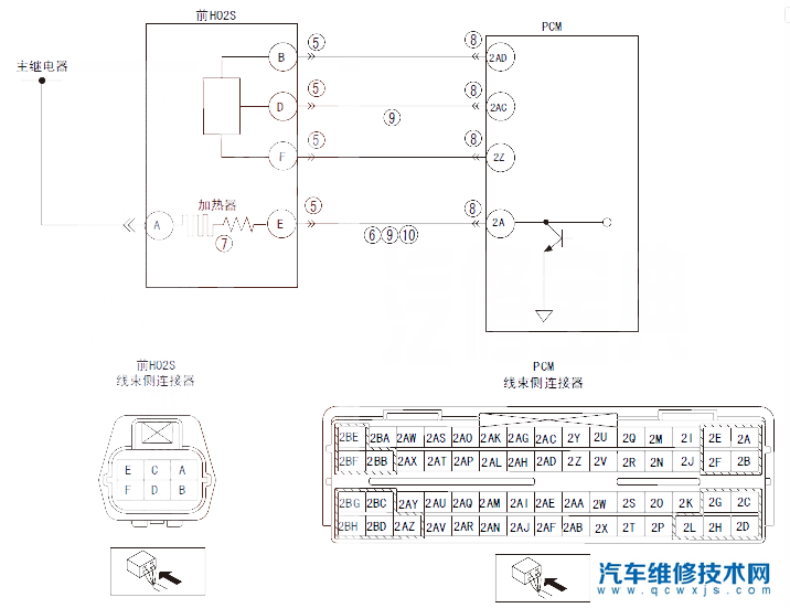 马自达5P0030排除方法 马自达5故障码P0030怎么消除