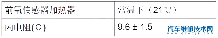 【绅宝X65P0032排除方法 绅宝X65故障码P0032怎么消除】图1