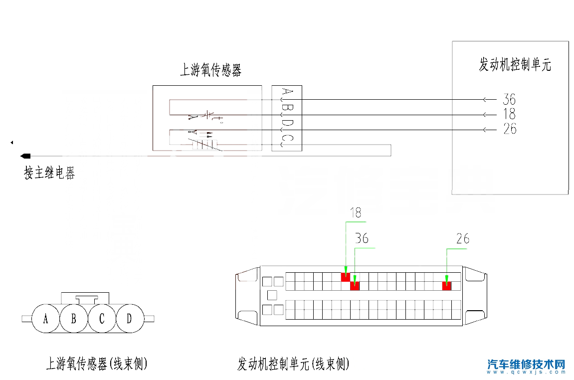 福美来P0032排除方法 福美来故障码P0032怎么消除