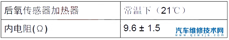 【绅宝X65故障码P0037怎么消除 绅宝X65故障码P0037排除方法】图1