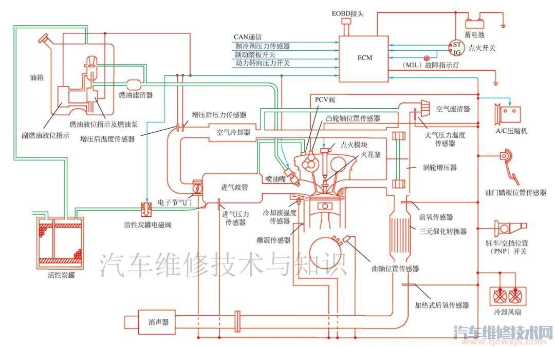 【发动机电子控制系统的构造组成（图解）】图1