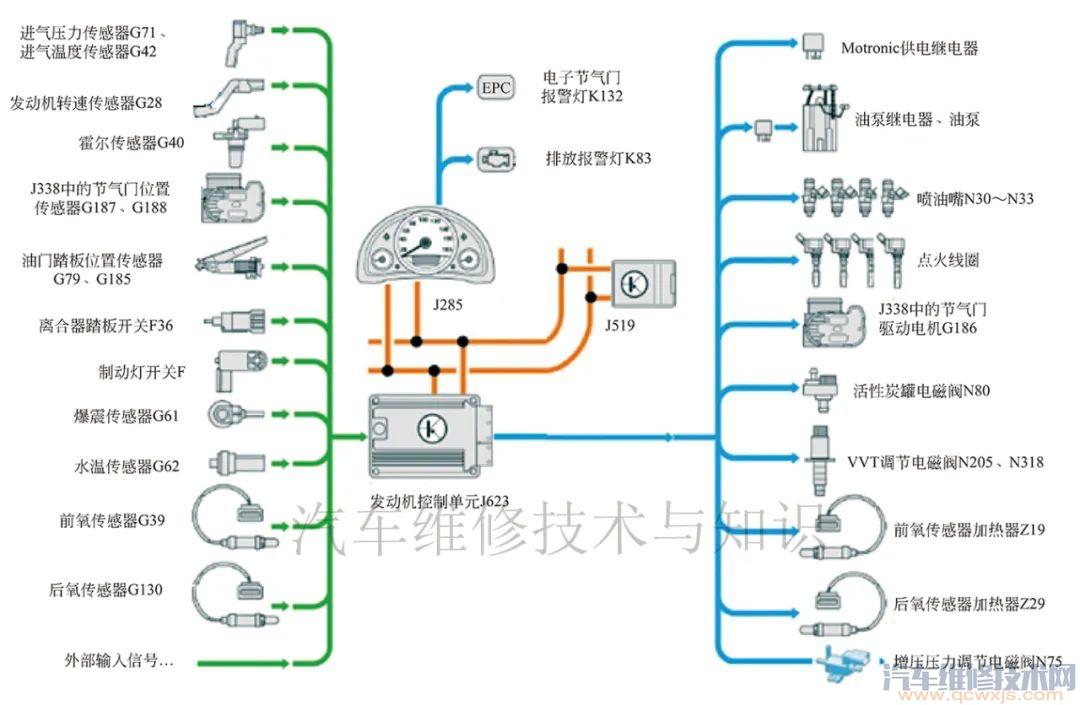 发动机电子控制系统的构造组成（图解）