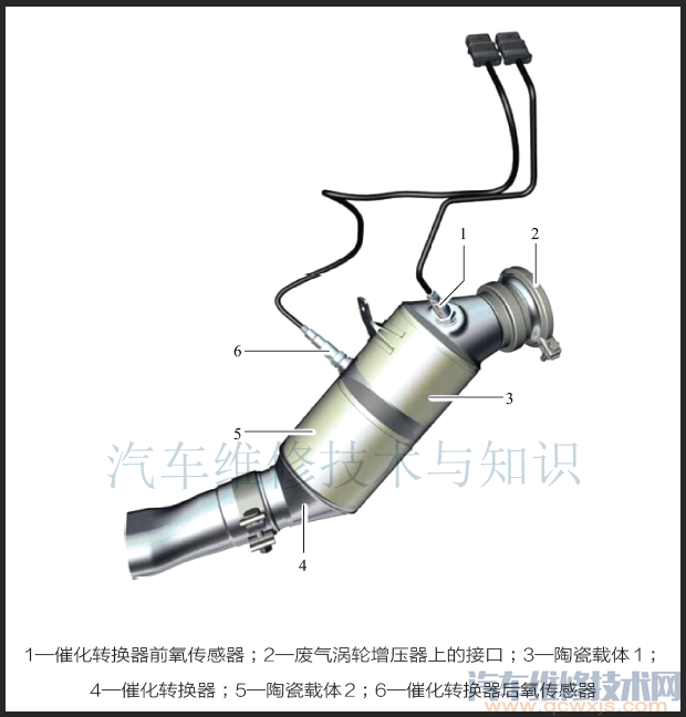 发动机电子控制系统的构造组成（图解）