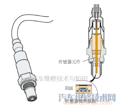 发动机电子控制系统的构造组成（图解）