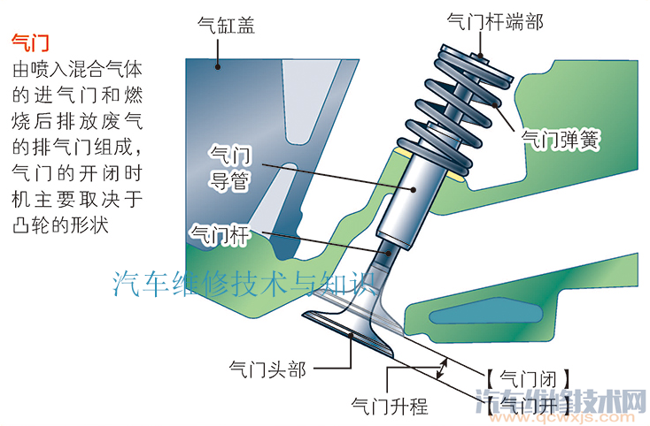 发动机结构与工作原理图解 发动机结构与工作原理图解