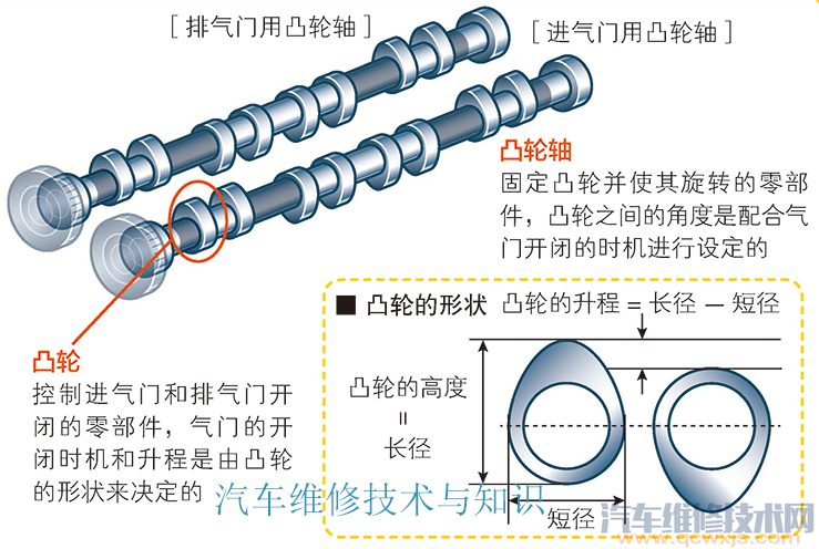 发动机结构与工作原理图解 发动机结构与工作原理图解