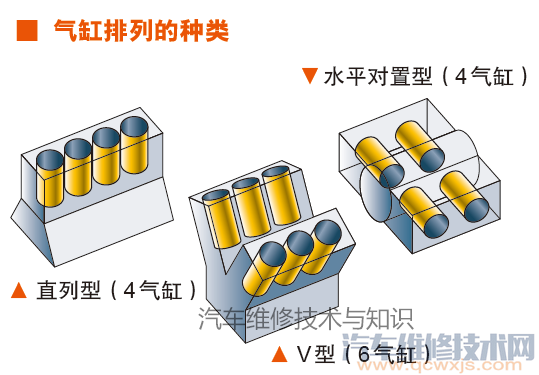 发动机结构与工作原理图解 发动机结构与工作原理图解