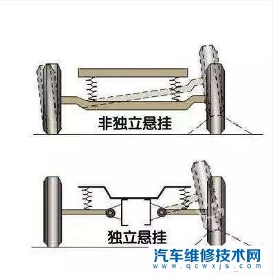 多连杆和双叉臂悬架的差别是什么？