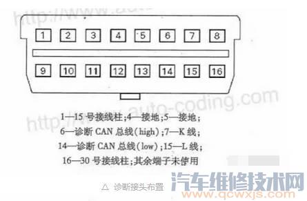 【奥迪各车型保养灯归零方法汇总（建议收藏）】图1