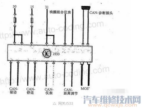 【奥迪各车型保养灯归零方法汇总（建议收藏）】图2