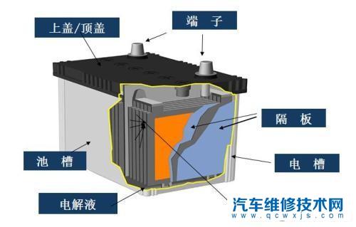 汽车电瓶能用多长时间就要更换？