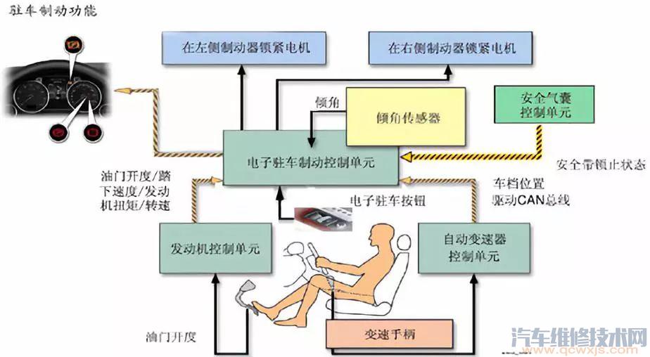 【电子驻车制动系统（EPB）的组成和工作原理】图4