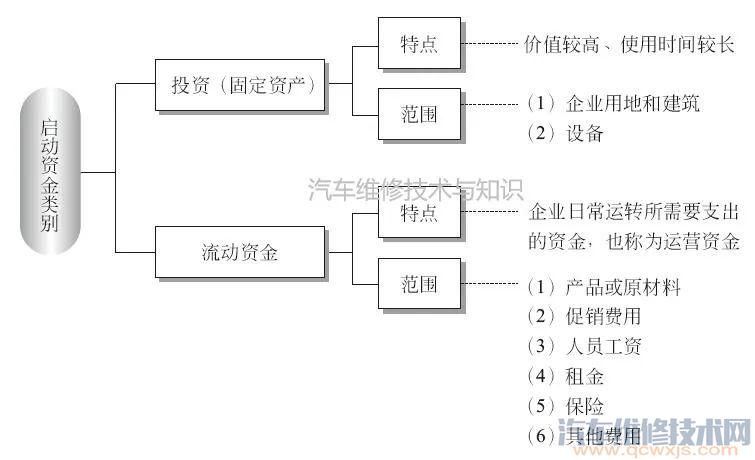 开一家洗车店需要具备哪些条件 开洗车店需要什么 开一家洗车店需要具备哪些条件 开洗车店需要什么