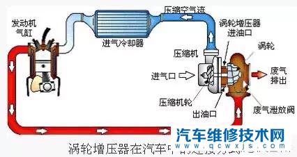 【汽车的发动机带T的好还是带L的好？】图3