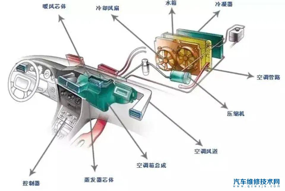 【内循环经过空调滤芯吗？开内循环用空调滤芯吗】图3