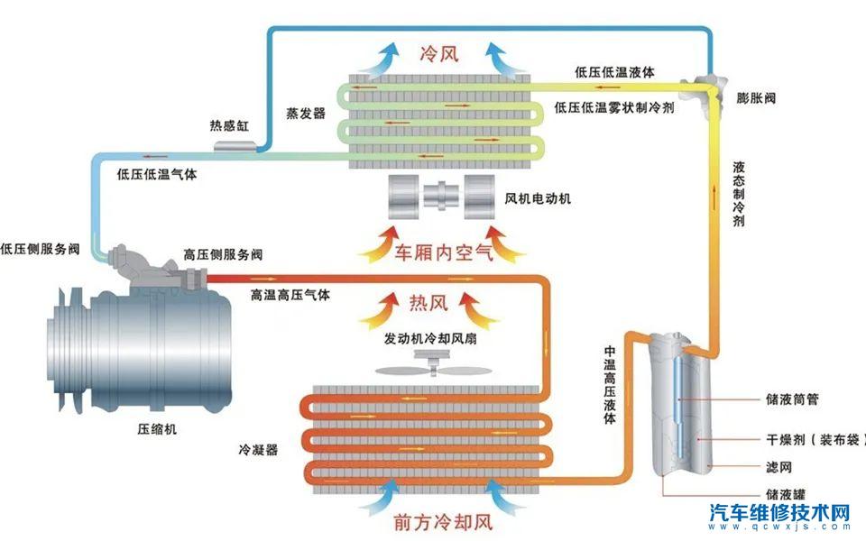 【内循环经过空调滤芯吗？开内循环用空调滤芯吗】图2