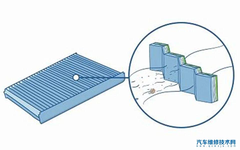 【内循环经过空调滤芯吗？开内循环用空调滤芯吗】图4