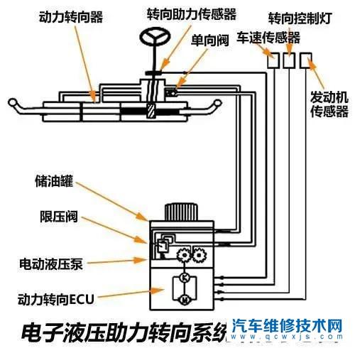 【方向盘打死对车伤害大么？有什么影响？】图2