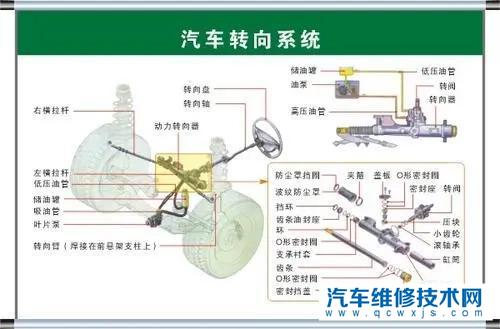 【方向盘打死对车伤害大么？有什么影响？】图1