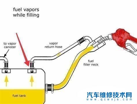 【油箱加满会损坏碳罐吗？汽车碳罐坏了的症状】图3