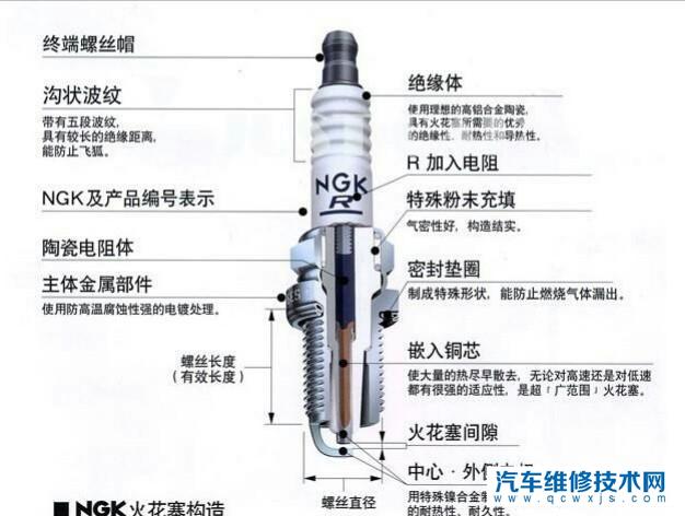 自吸车多少公里换火花塞？