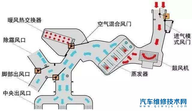 【汽车空调有灰味什么原因？怎么去除】图1