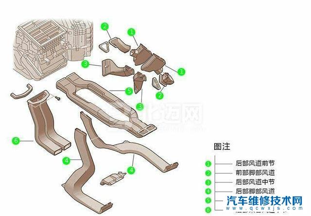 【汽车空调有灰味什么原因？怎么去除】图2