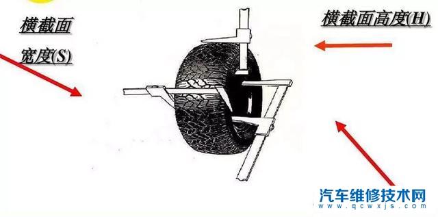 【轮胎型号怎么看图解 轮胎型号代表什么意思？】图4