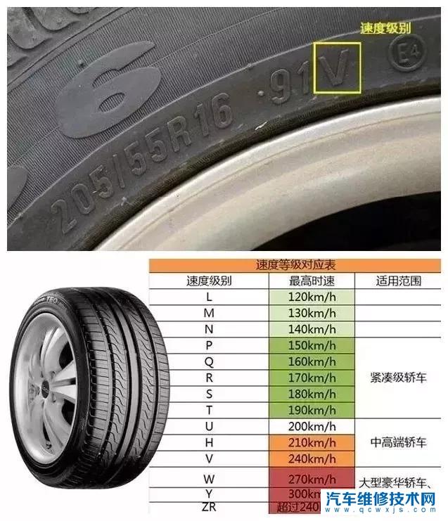 轮胎型号怎么看图解 轮胎型号代表什么意思？