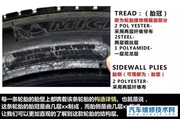 轮胎型号怎么看图解 轮胎型号代表什么意思？