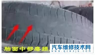 【汽车轮胎锯齿状磨损吃胎是什么原因？怎么处理】图2