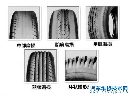 汽车轮胎锯齿状磨损吃胎是什么原因？怎么处理