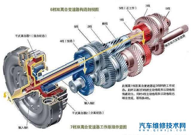 【干式双离合能用几年 干式双离合能开多少公里】图2