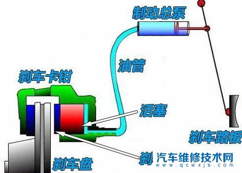 踩刹车有异响滋滋声什么原因，是换刹车片还是刹车盘？