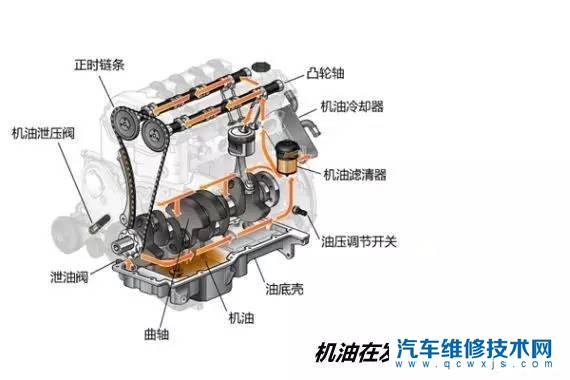 【仪表盘机油指示灯亮什么意思？】图3