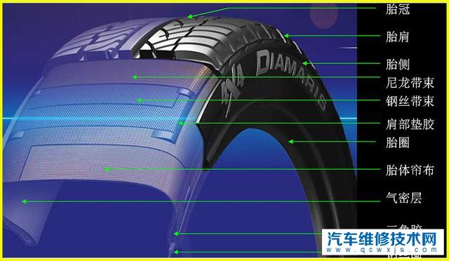 胎侧受损一定要换吗 一个轮胎坏了要换两个吗