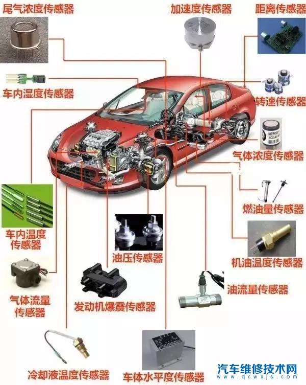 汽车传感器有哪些 汽车传感器的作用