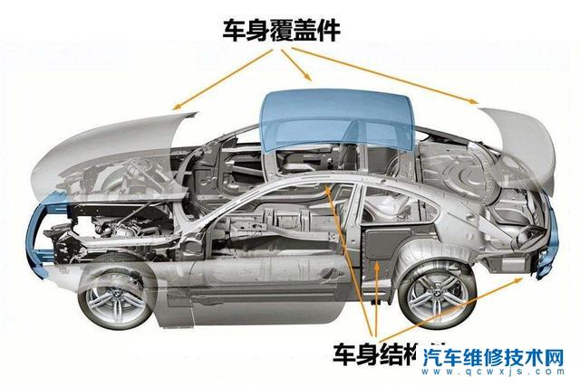 汽车车身组成构造及工作原理介绍