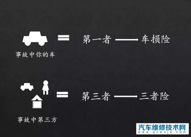 【买车险只买第三者责任险100万，不买车损险可以吗？】图1