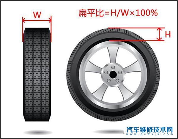 轮胎215/55R16和215/60R16有什么区别？