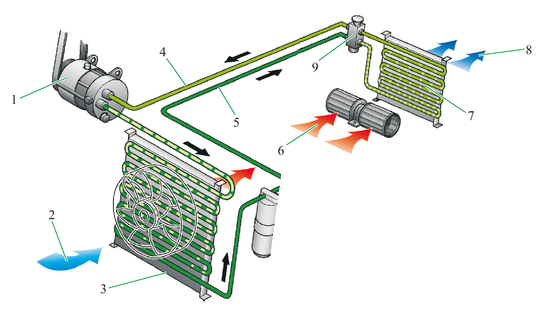 【汽车空调的制冷工作原理图解】图1