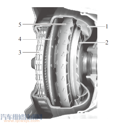 【液力变矩器由什么组成结构 液力变矩器的作用介绍】图2