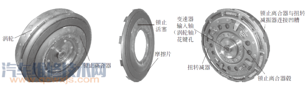 【液力变矩器由什么组成结构 液力变矩器的作用介绍】图4