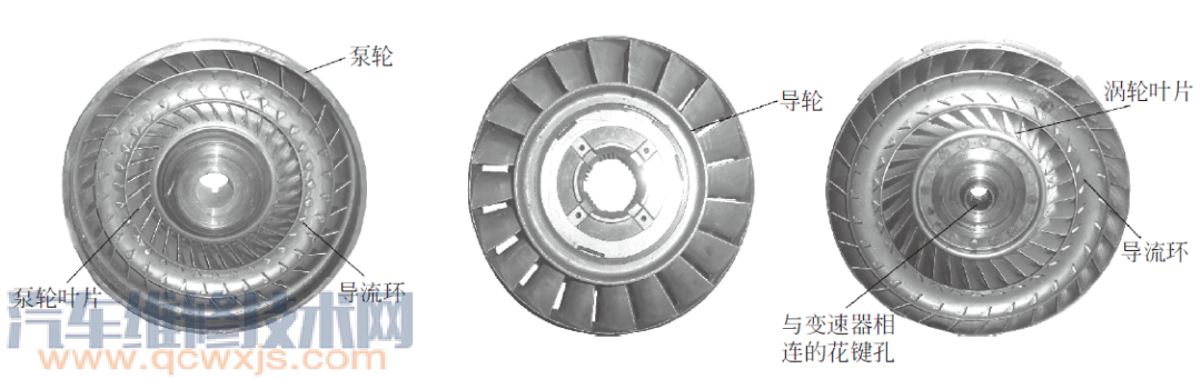 【液力变矩器由什么组成结构 液力变矩器的作用介绍】图3