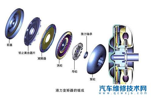 液力变矩器坏了症状表现,液力变矩器坏了车还能开吗