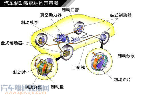 【汽车制动系统的正常结构（图解）】图1
