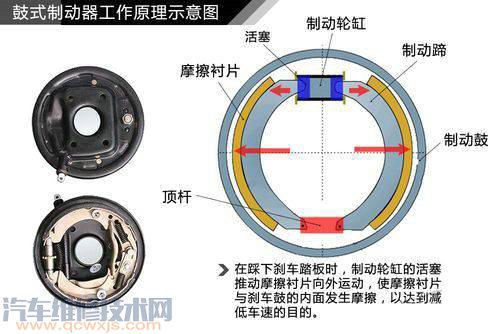 【汽车制动系统的正常结构（图解）】图3